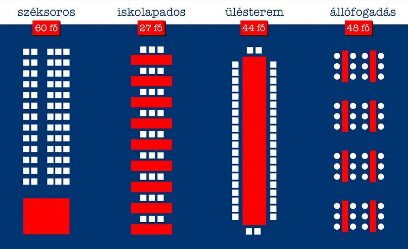 Budapest Retro Élményközpont