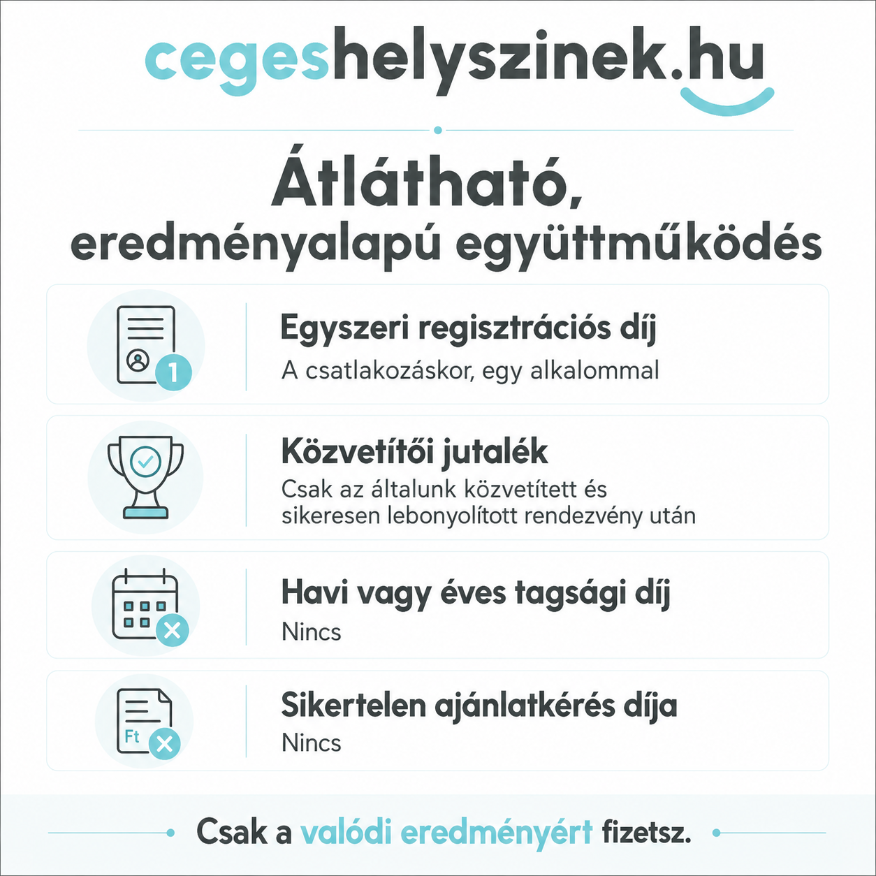 cegeshelyszinek.hu, helyszin regisztráció