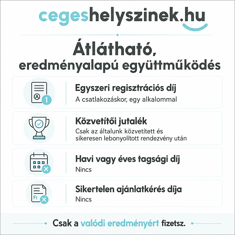 cegeshelyszinek.hu, helyszin regisztráció